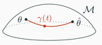 Riemannian geometry in elliptical distributions